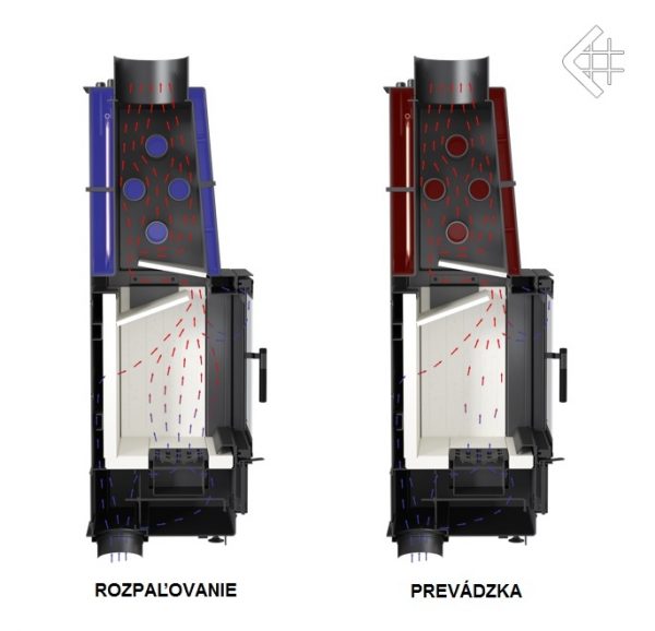 Teplovodná krbová vložka LUCY 20 s dochladzovacou špirálou -03