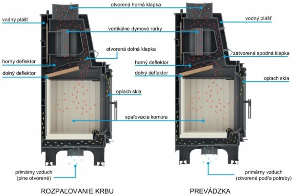 Teplovodná krbová vložka AQUARIO M12 s dvojitým sklom GLASS a dochladzovacou špirálou -05